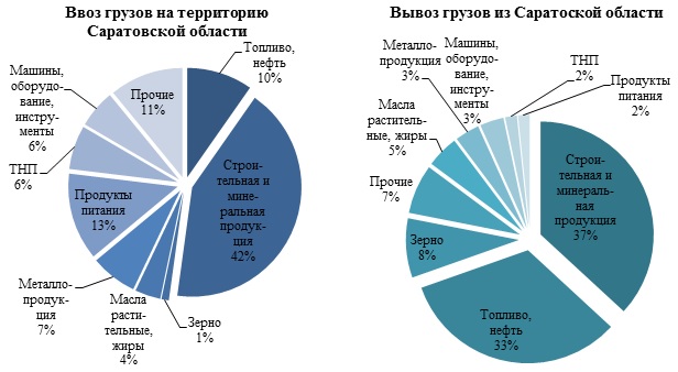 diagramma