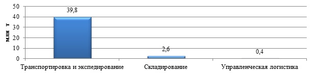 grafic2